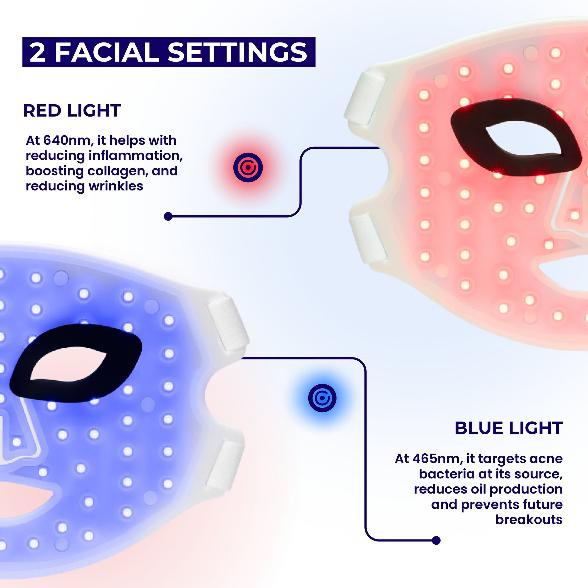 LUSTRE® ClearSkin REVIVE LED Mask